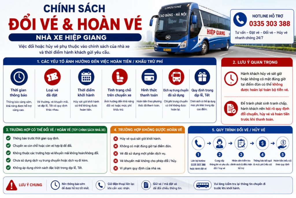 Chính sách đổi và hoàn vé xe Hiệp Giang