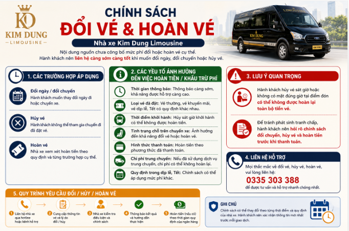 Chính sách hoàn trả vé